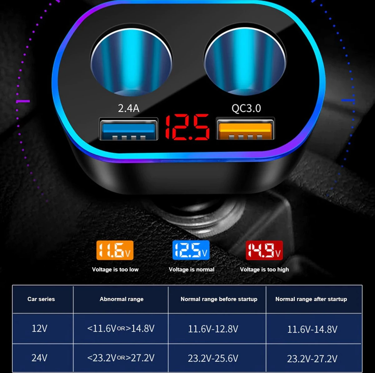 Auto Sigarettenaansteker Splitter - Losse Oplader - USB 2.0 A/USB 3.0 A 2 Poorten - Zwart - Snellader - Splitter - Auto Lader USB 13 Auto Sigarettenaansteker Splitter - Losse Oplader - USB 2.0 A/USB 3.0 A 2 Poorten - Zwart - Snellader - Splitter - Auto Lader USB - Afbeelding 13