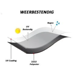 Merkloos Kamado BBQ Large Beschermhoes Cover Tot 25" Inch - Hoes Zwart Groot - O.a. Big Green Egg, Grill Guru, Kamado Joe Classic, Patton, The Bastard, Takumi, Tarrington House 8 Merkloos Kamado BBQ Large Beschermhoes Cover Tot 25" Inch - Hoes Zwart Groot - O.a. Big Green Egg, Grill Guru, Kamado Joe Classic, Patton, The Bastard, Takumi, Tarrington House -Barbecue Gereedschap Winkel 1200x1200 364