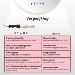 Bbq Aansteker Electrisch - Looftlighter - Bbq Starter - Bbq Accesoires - One Minute Lighter - Incl. Bbq Handschoenen - ®Stane -Barbecue Gereedschap Winkel 1200x1200 558