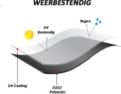 Merkloos Kamado BBQ Small Beschermhoes Cover 13 Tot 15inch - Hoes Klein Zwart Mini -Barbecue Gereedschap Winkel 1200x937 3