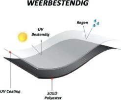 Merkloos Kamado BBQ Medium Beschermhoes Cover Tot 21" Inch - Zwart - O.a. Patton, Big Green Egg, Grill Guru, Black Bastard -Barbecue Gereedschap Winkel 1200x998 1