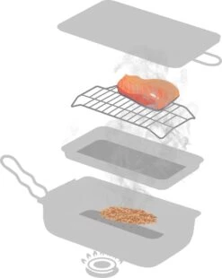 Jay Hill Rookoven - 28 X 17 X 7 Cm -Barbecue Gereedschap Winkel 956x1200